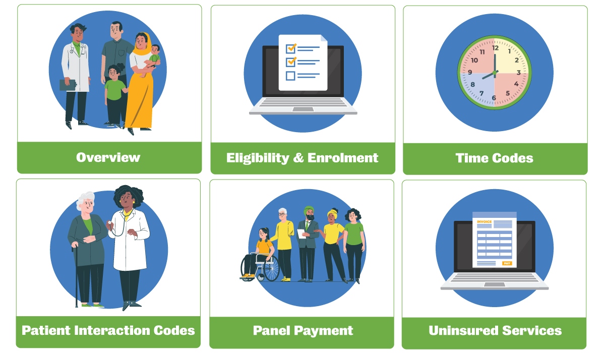 LFP Payment Model Tools BC Family Doctors